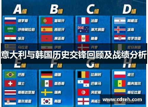 意大利与韩国历史交锋回顾及战绩分析